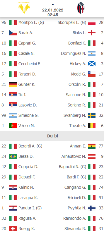 ĐỘI HÌNH RA SÂN trận Verona vs Bologna