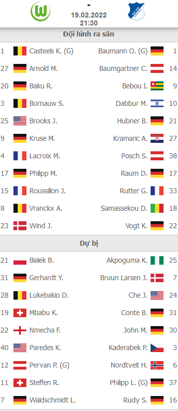 ĐỘI HÌNH RA SÂN trận Wolfsburg vs Hoffenheim