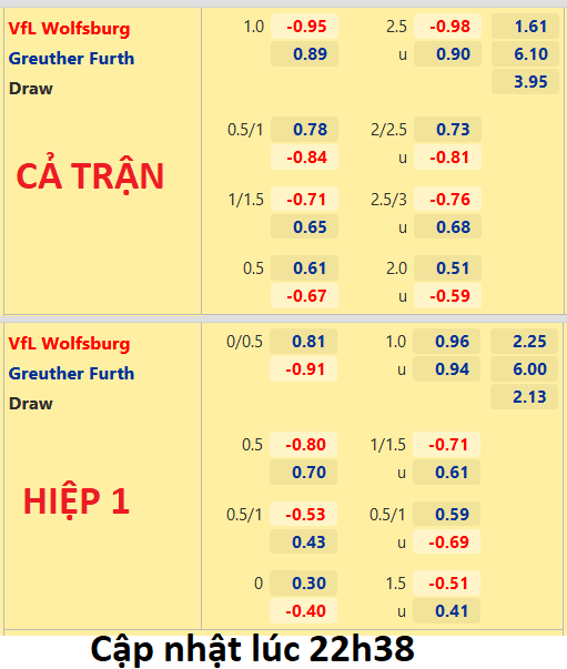 CHỐT KÈO trực tiếp trận Wolfsburg vs Greuther Furth 