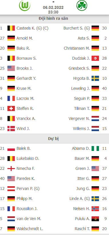 ĐỘI HÌNH RA SÂN trận Wolfsburg vs Greuther Furth