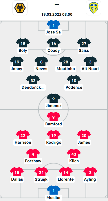 ĐỘI HÌNH RA SÂN trận Wolves vs Leeds Utd