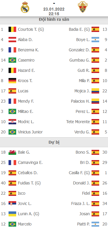 ĐỘI HÌNH RA SÂN trận Real Madrid vs Elche