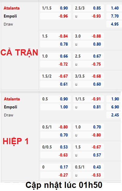 CHỐT KÈO trực tiếp trận Atalanta vs Empoli, 02h45 ngày 18/03: VĐQG Italia