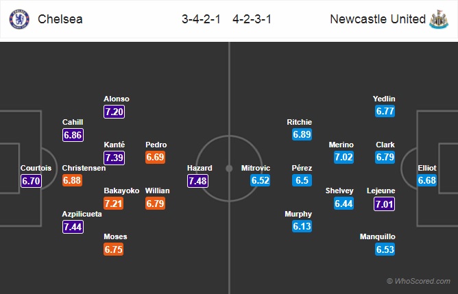 Nhận định Chelsea vs Newcastle