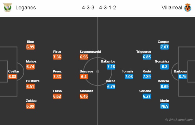 Nhận định Leganes vs Villarreal