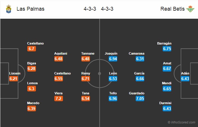 Nhận định Las Palmas vs Betis