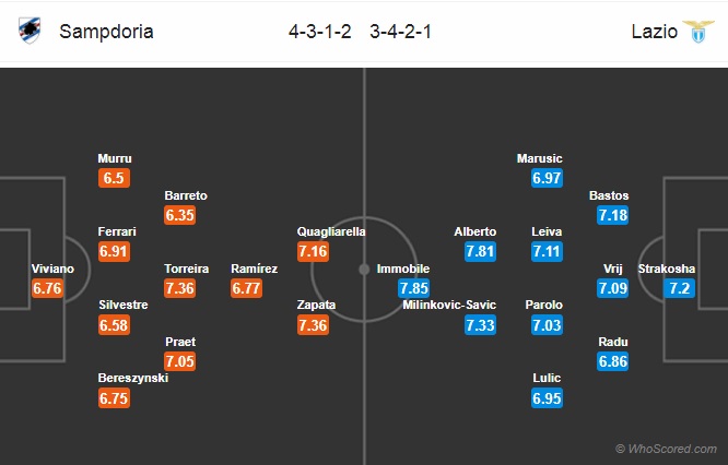 Nhận định Sampdoria vs Lazio