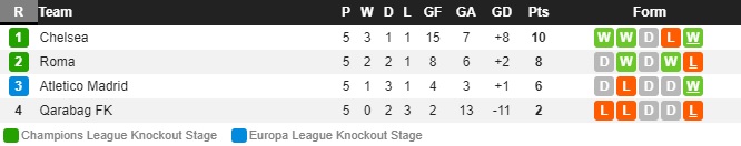 Nhận định AS Roma vs Qarabag