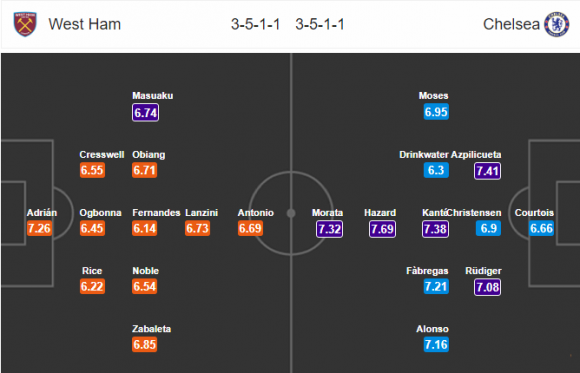 Nhận định West Ham vs Chelsea