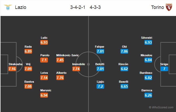 Nhận định Lazio vs Torino