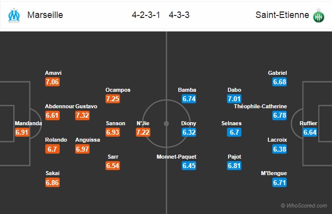 Nhận định Marseille vs Saint Etienne