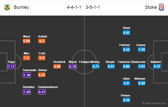 Nhận định Burnley vs  Stoke