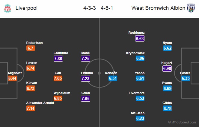 Nhận định Liverpool vs West Brom