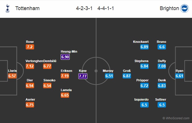 Nhận định Tottenham vs Brighton