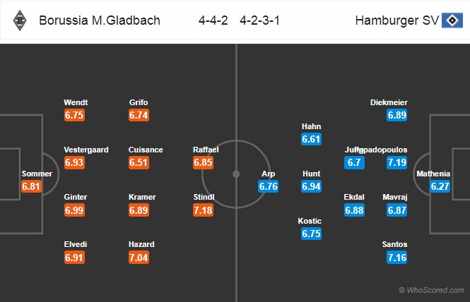 Nhận định M'gladbach vs Hamburg