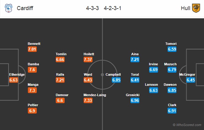 Nhận định Cardiff vs Hull