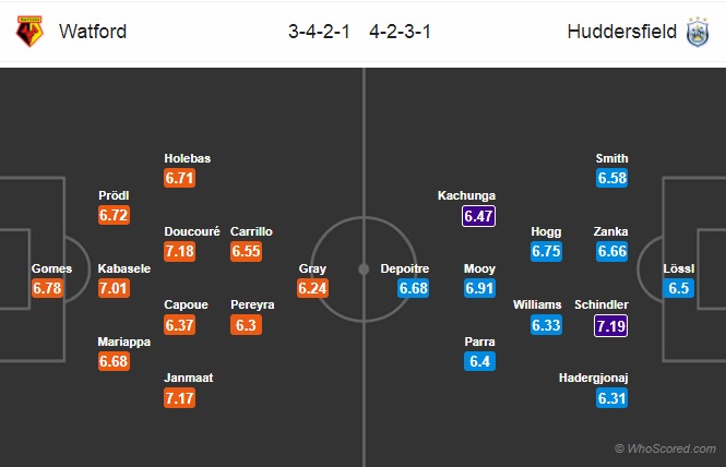 Nhận định Watford vs Huddersfield