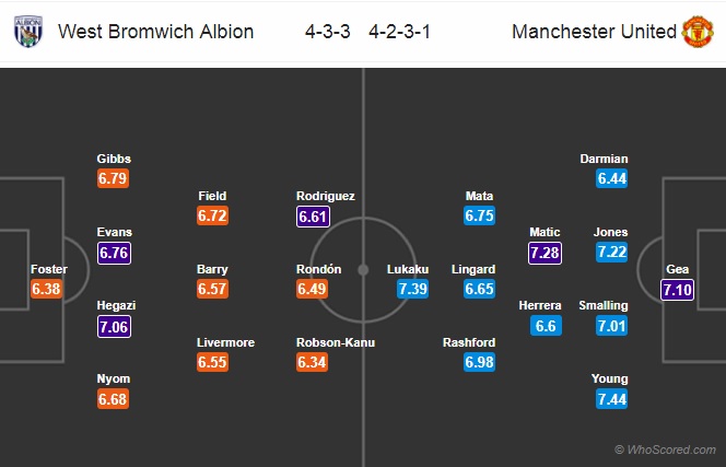 Nhận định West Brom vs MU