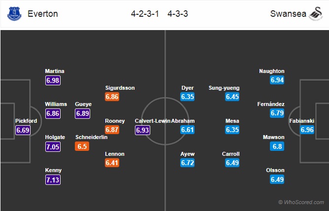 Nhận định Everton vs Swansea