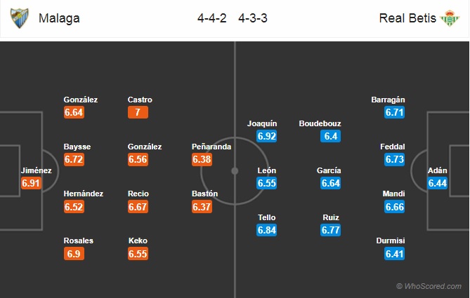 Nhận định Malaga vs Real Betis