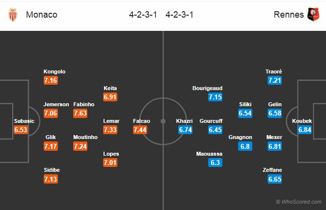 Nhận định Monaco vs Rennes