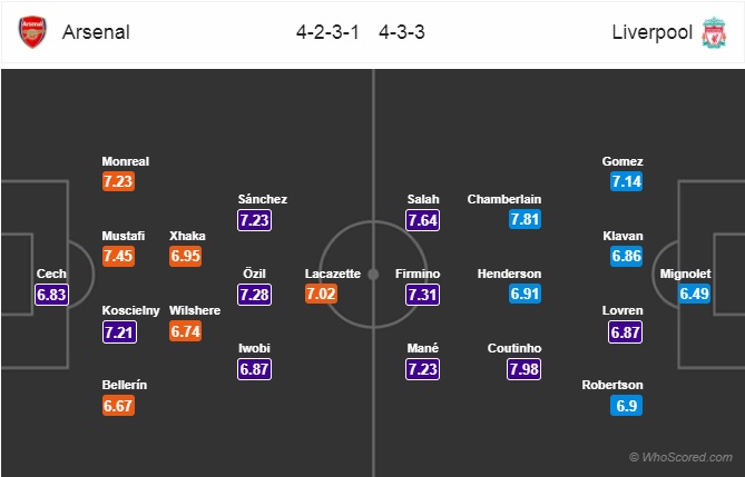 Nhận định Arsenal vs Liverpool