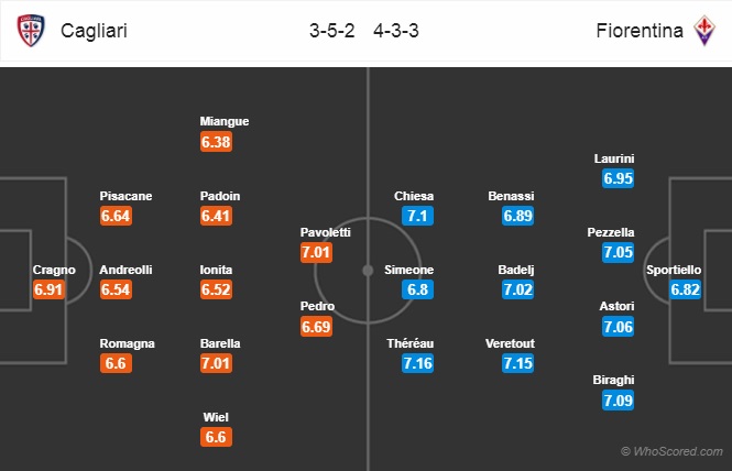 Nhận định Cagliari vs Fiorentina