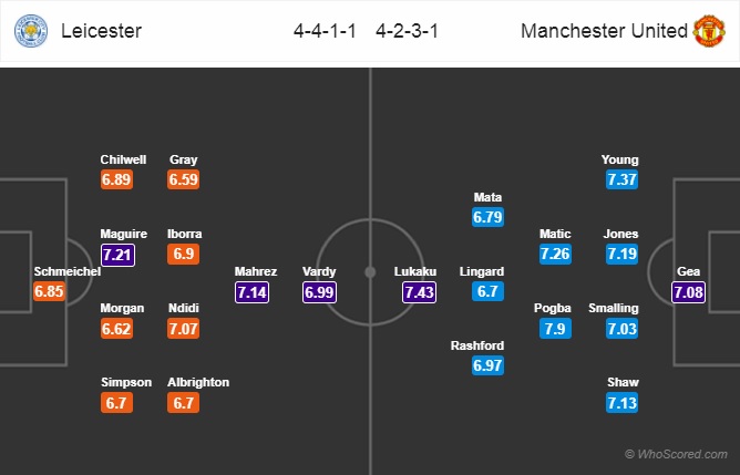 Nhận định Leicester vs MU