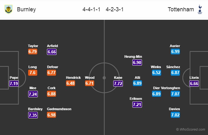 Nhận định Burnley vs Tottenham