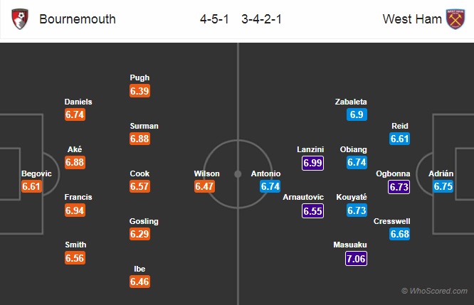 Nhận định Bournemouth vs West Ham