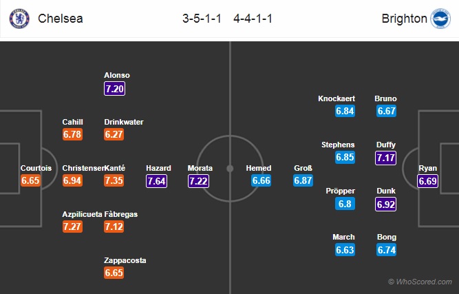 Nhận định Chelsea vs Brighton