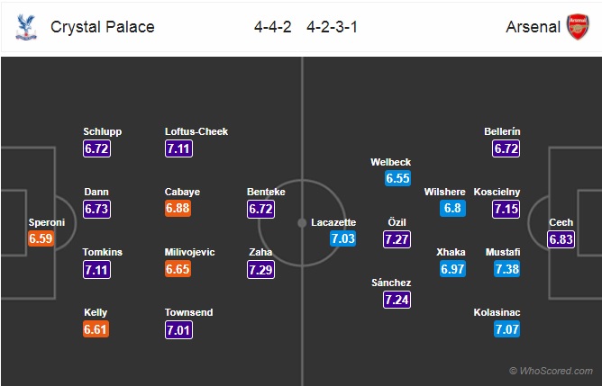 Nhận định Crysral Palace vs Arsenal