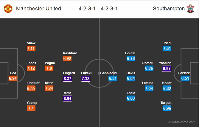 Nhận định MU vs Southampton