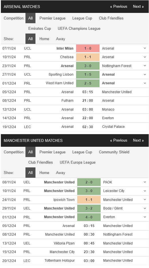 Arsenal vs Man Utd