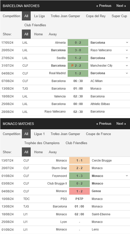 Barcelona vs Monaco