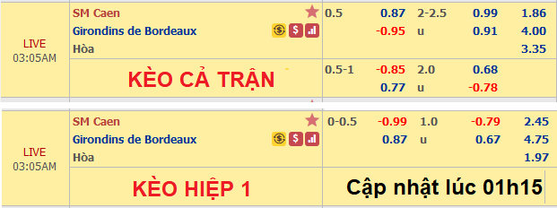 Caen-vs-Bordeaux