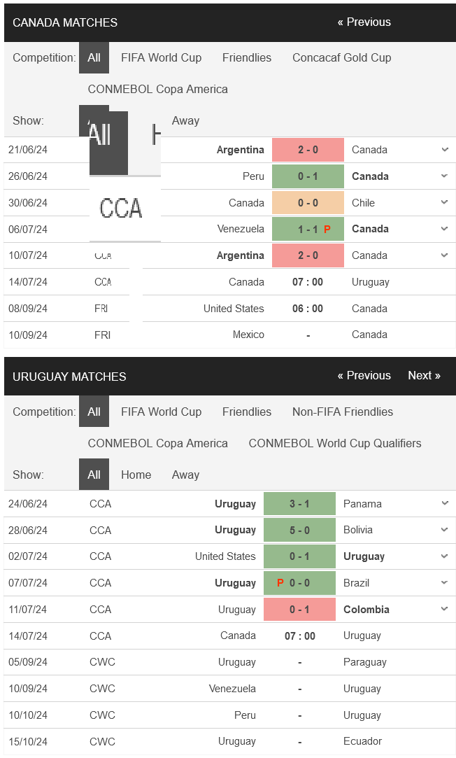 Canada_Vs_Uruguay