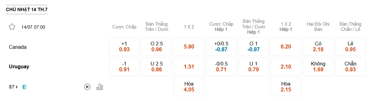 Canada_Vs_Uruguay