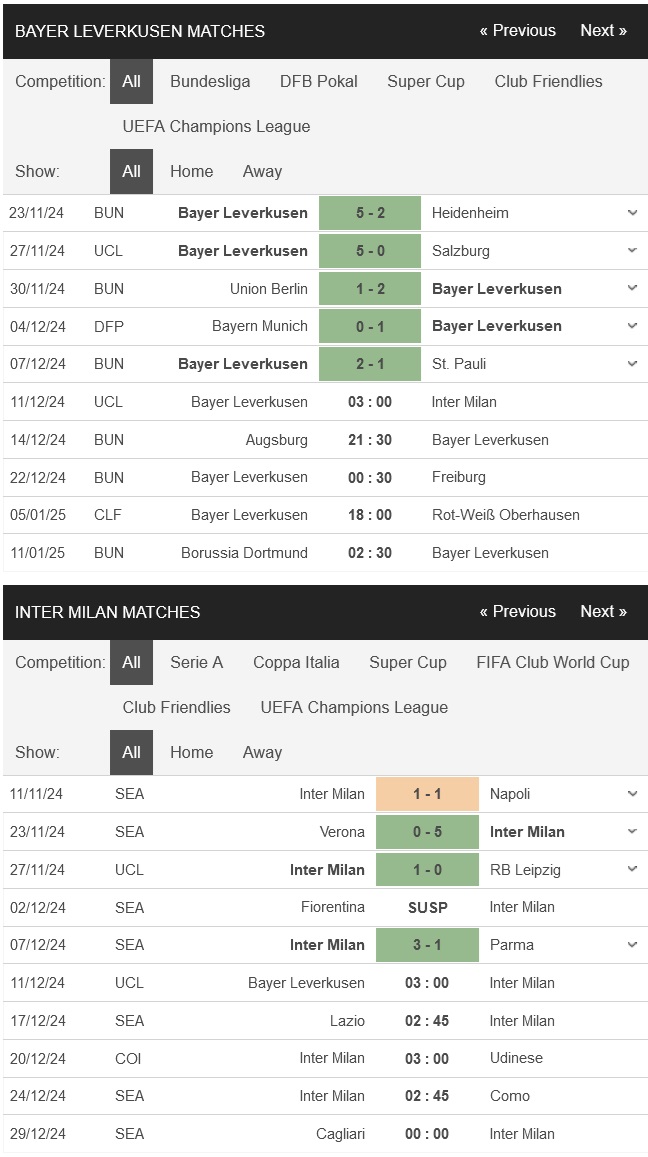 Leverkusen vs Inter Milan