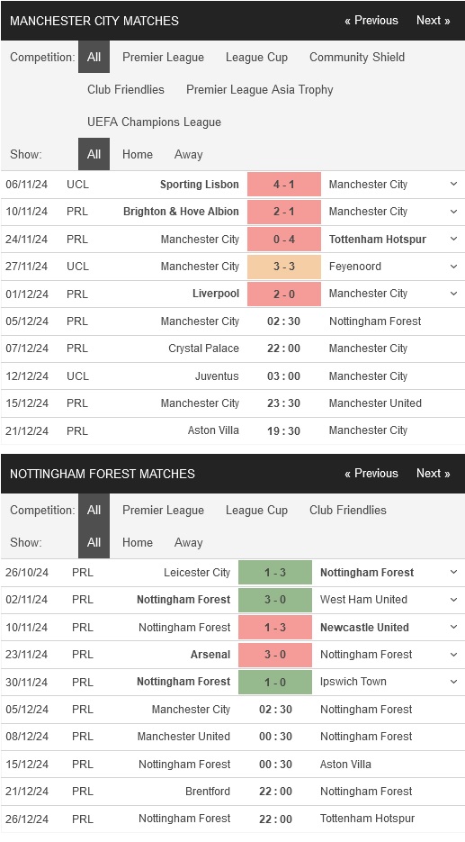 Man City vs Nottingham