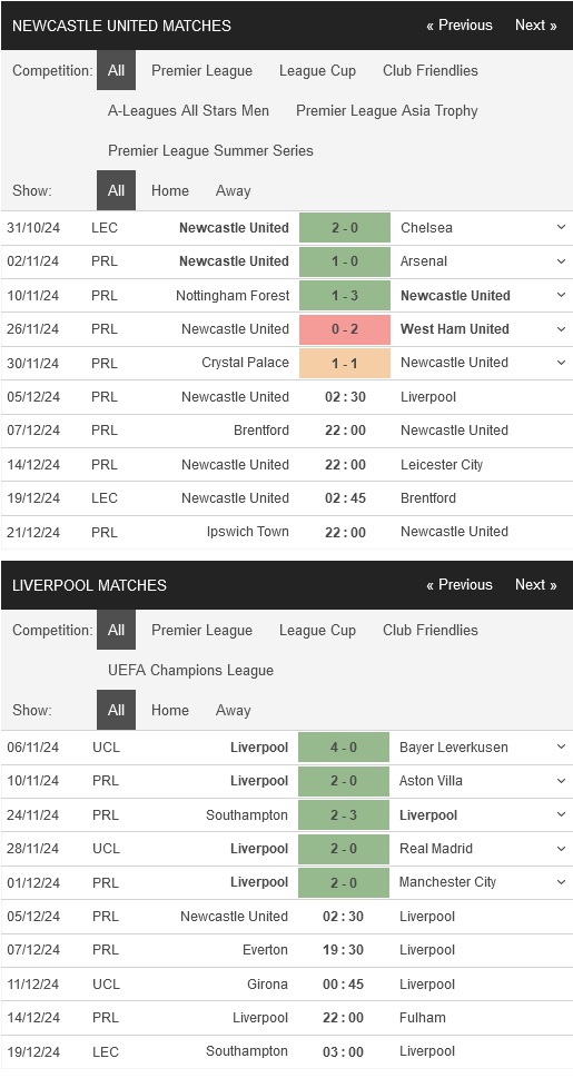 Newcastle vs Liverpool