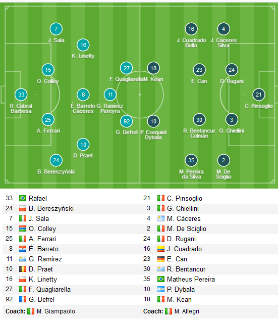 Sampdoria-vs-Juventus