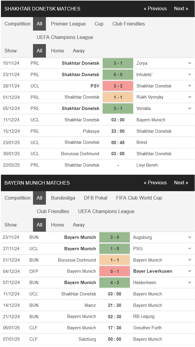 Shakhtar Donetsk vs Bayern Munich