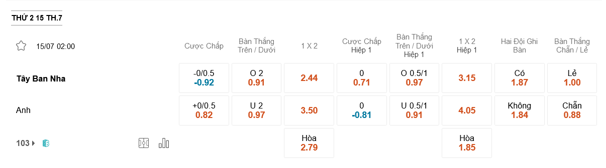 Tay-Ban-Nha-vs-Anh