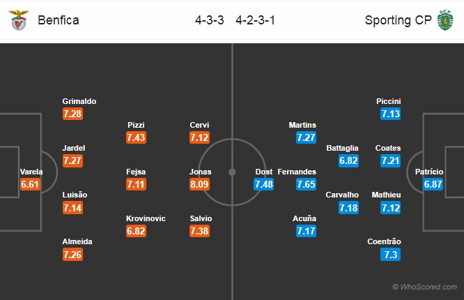 Nhận định Benfica vs Sporting Lisbon