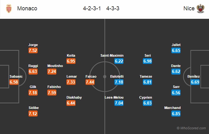 Nhận định Monaco vs Nice