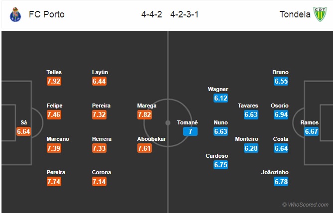 Nhận định Porto vs Tondela