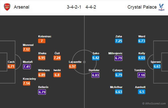 Nhận định Arsenal vs Crystal Palace