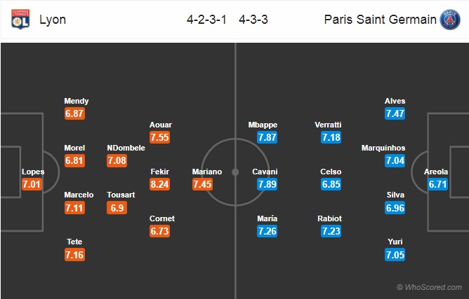 Nhận định Lyon vs PSG