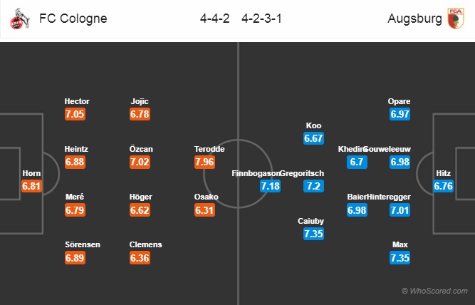 Nhận định Cologne vs Augsburg